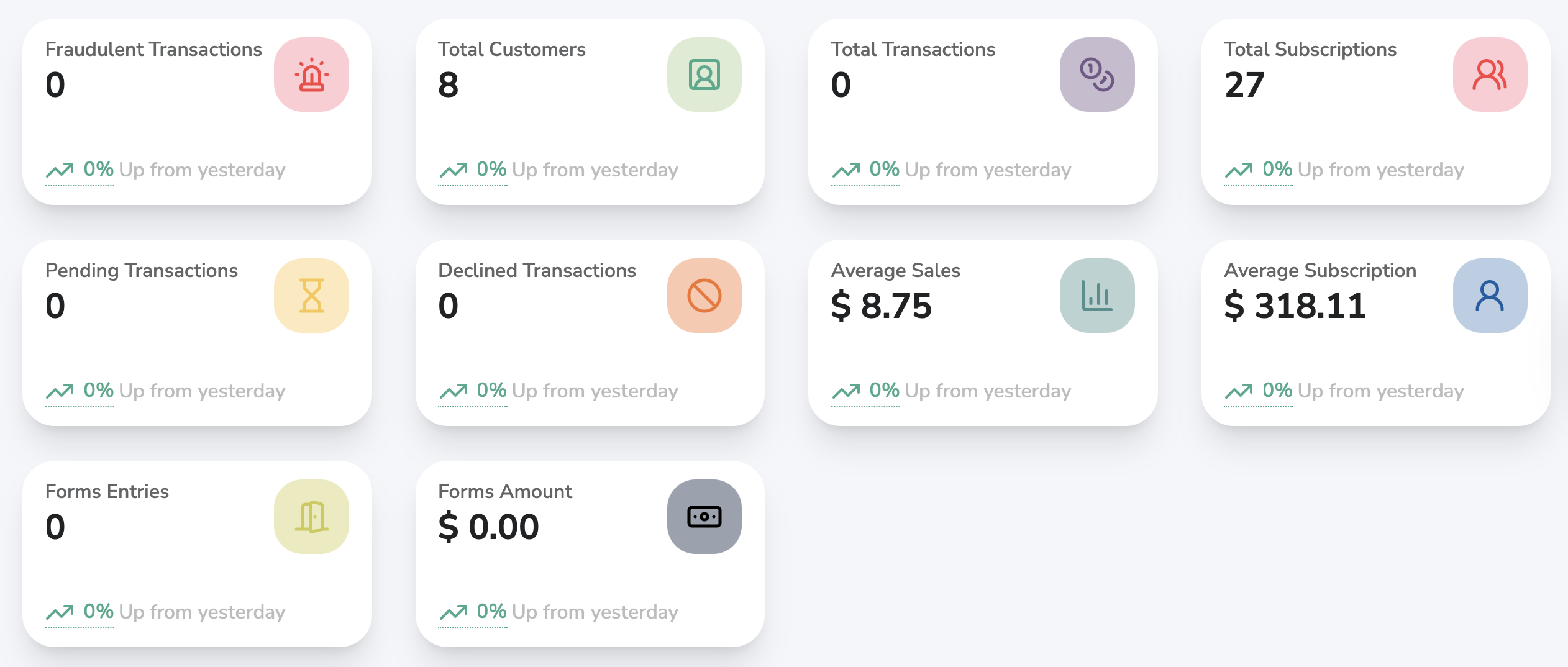 Dashboard Summary Charts