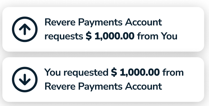 Payment Requests Payment Requests